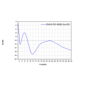 Parche de absorción electromagnética de silicona ancha